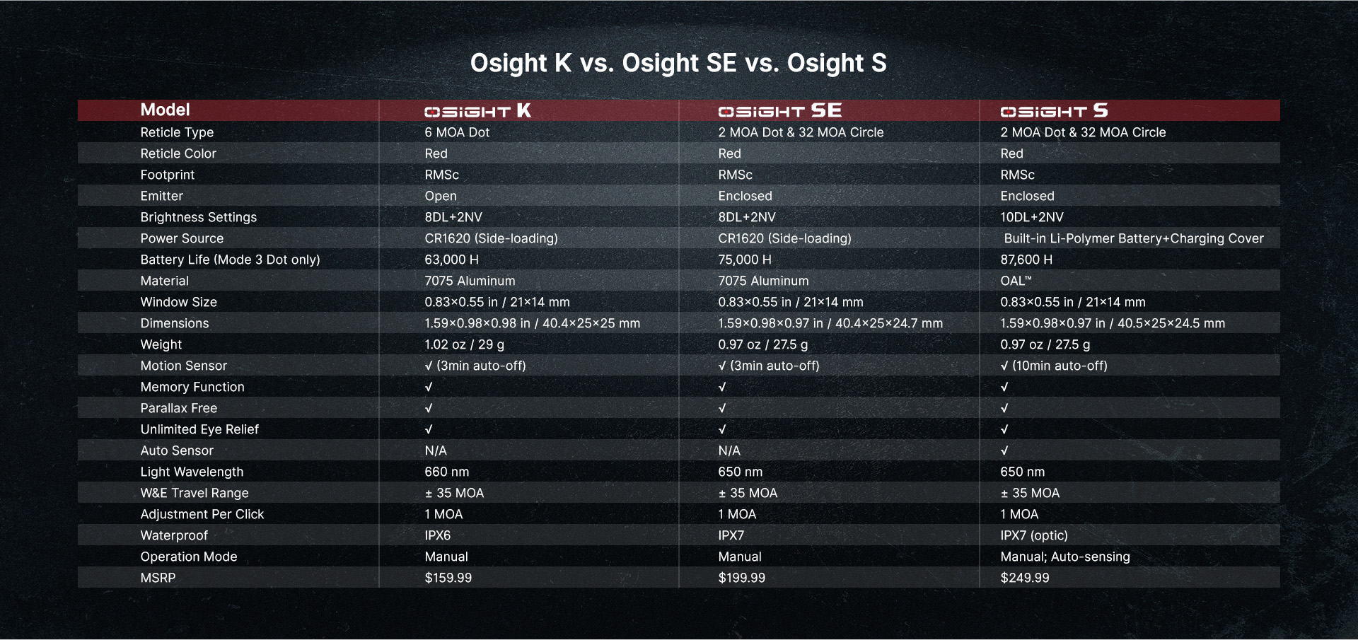OSIGHT K - MIRA MICRO ELECTRONICA- PUNTO ROJO - Imagen 11