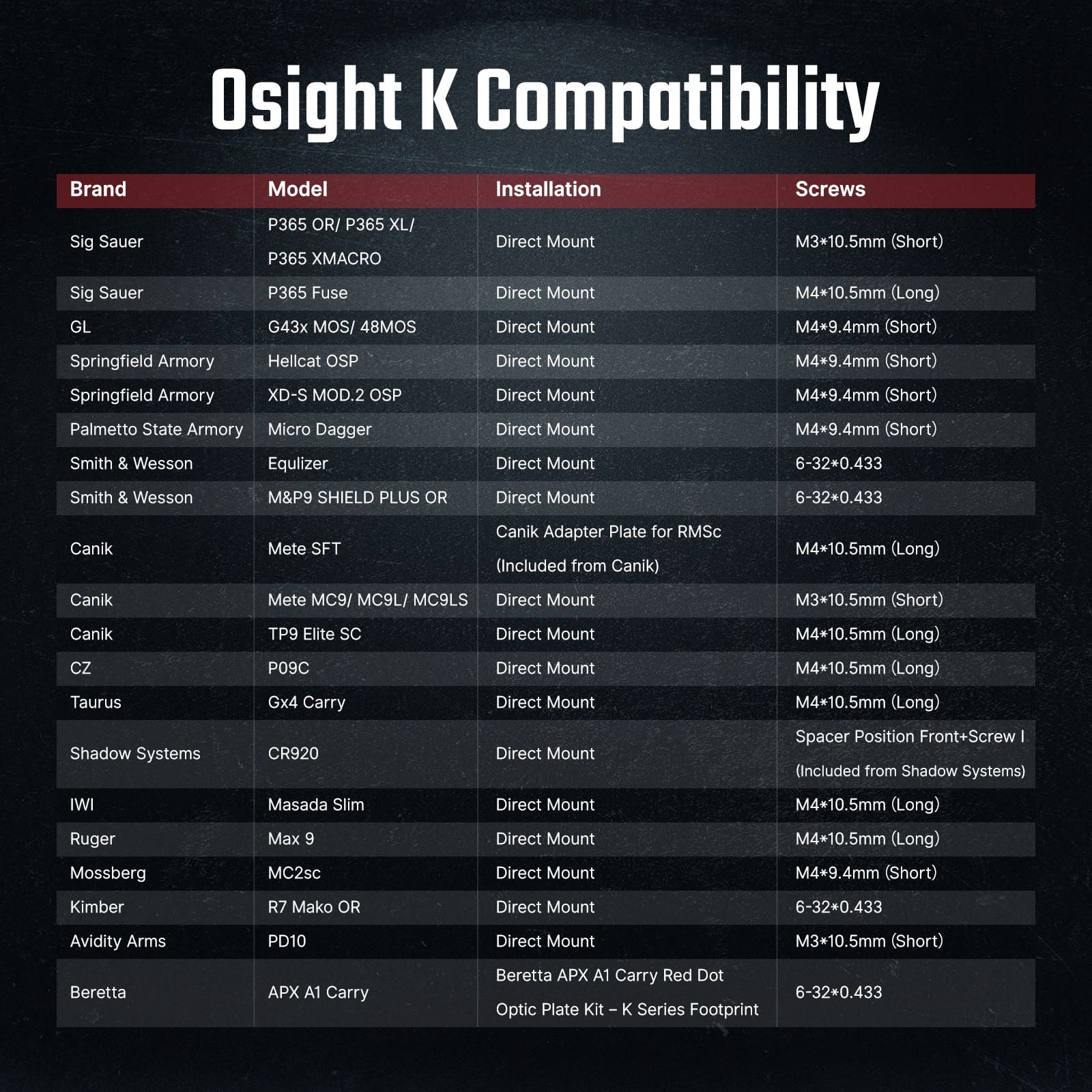 OSIGHT K - MIRA MICRO ELECTRONICA- PUNTO ROJO - Imagen 7