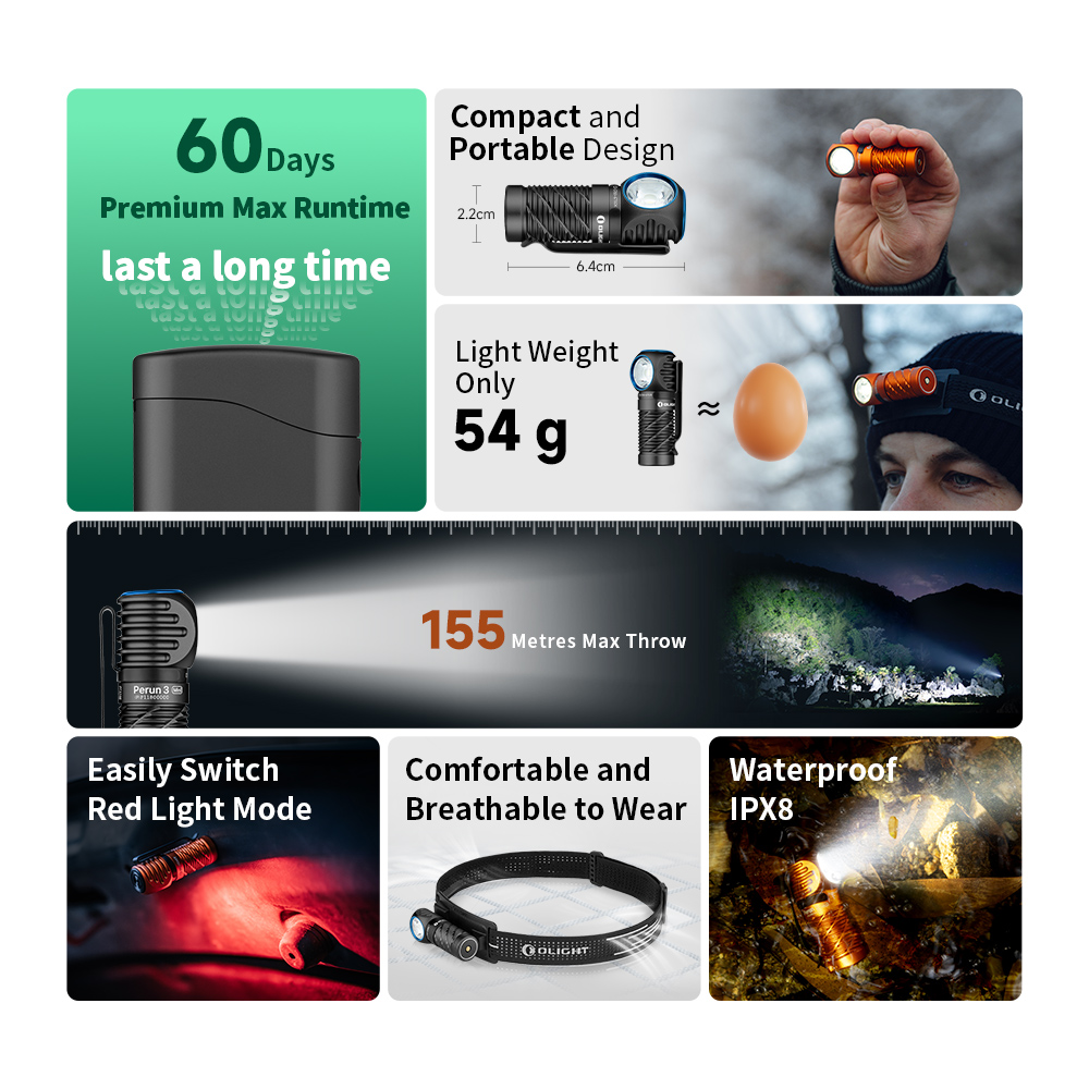 PERUN 3 MINI - LINTERNA PARA CABEZA - PREMIUN EDITION - NEGRA - Imagen 2